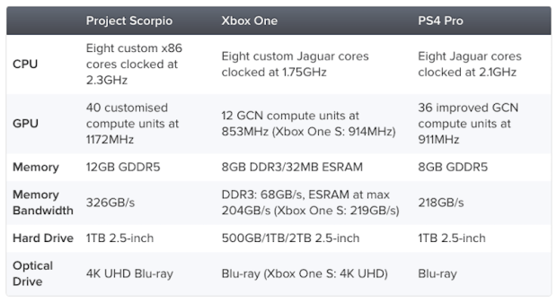 Scorpio Specs